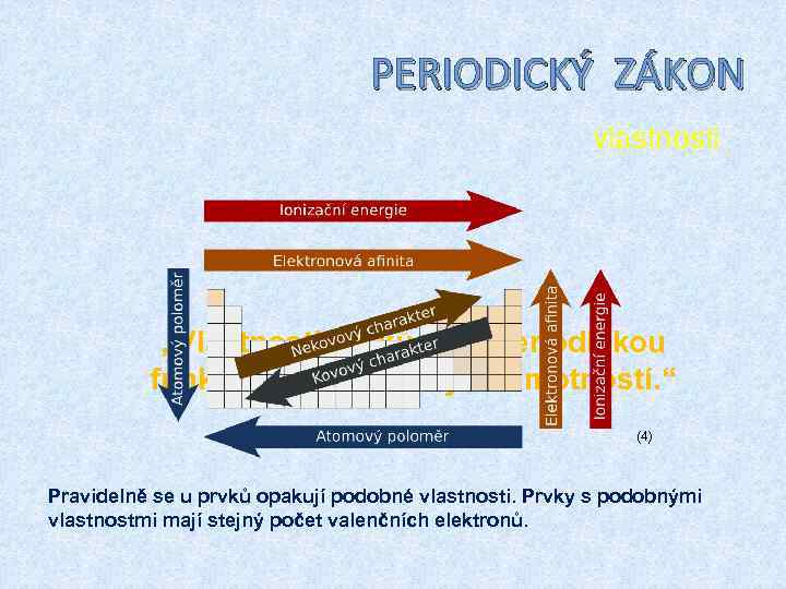 PERIODICKÝ ZÁKON vlastnosti „Vlastnosti prvků jsou periodickou funkcí jejich atomových hmotností. “ (4) Pravidelně