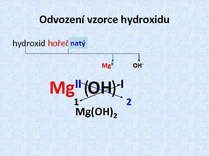 Odvození vzorce hydroxidu natý hydroxid hořečnatý: OH- Mg. II II (OH) -I Mg 1