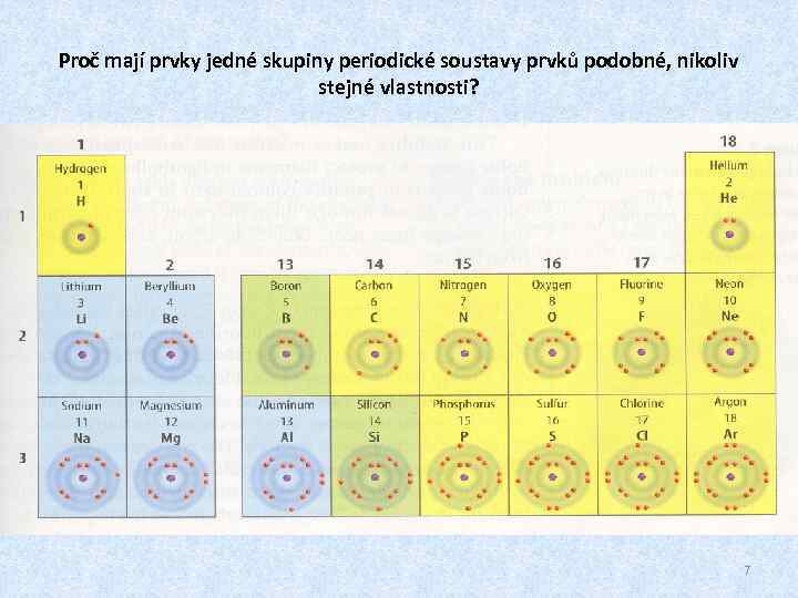 Proč mají prvky jedné skupiny periodické soustavy prvků podobné, nikoliv stejné vlastnosti? 7 