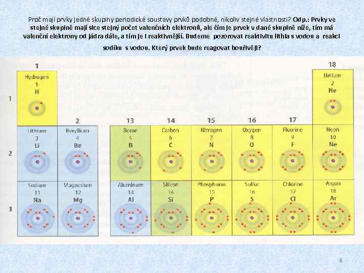 Proč mají prvky jedné skupiny periodické soustavy prvků podobné, nikoliv stejné vlastnosti? Odp. :