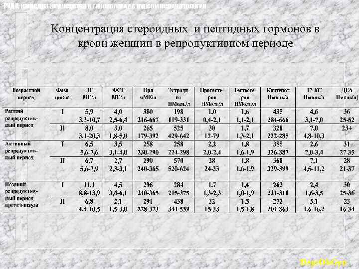 РУДН, кафедра акушерства и гинекологии с курсом перинатологии Концентрация стероидных и пептидных гормонов в
