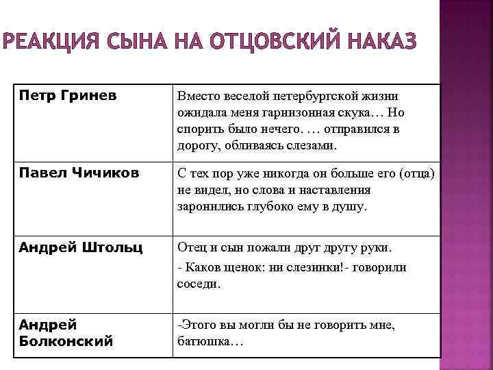 Роль родительского наставления в жизни человека сочинение