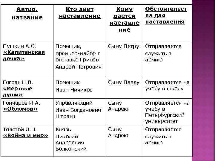 Роль родительского наставления