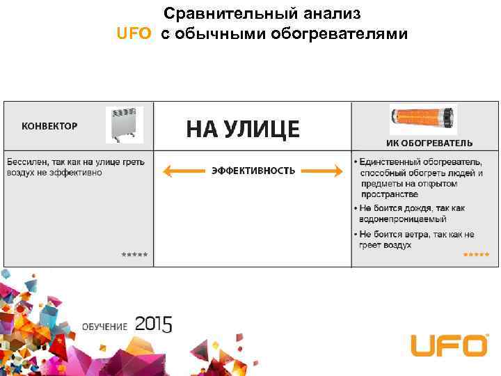 Сравнительный анализ UFO c обычными обогревателями 