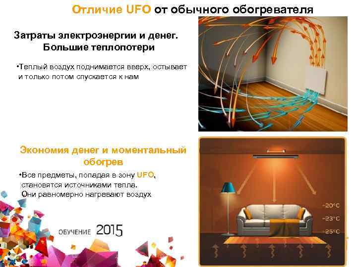 Отличие UFO от обычного обогревателя Затраты электроэнергии и денег. Большие теплопотери • Теплый воздух