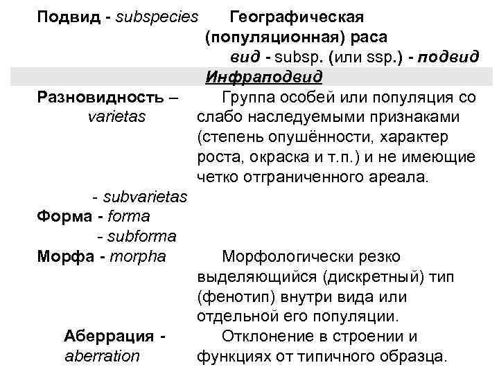 Подвид - subspecies Географическая (популяционная) раса вид - subsp. (или ssp. ) - подвид