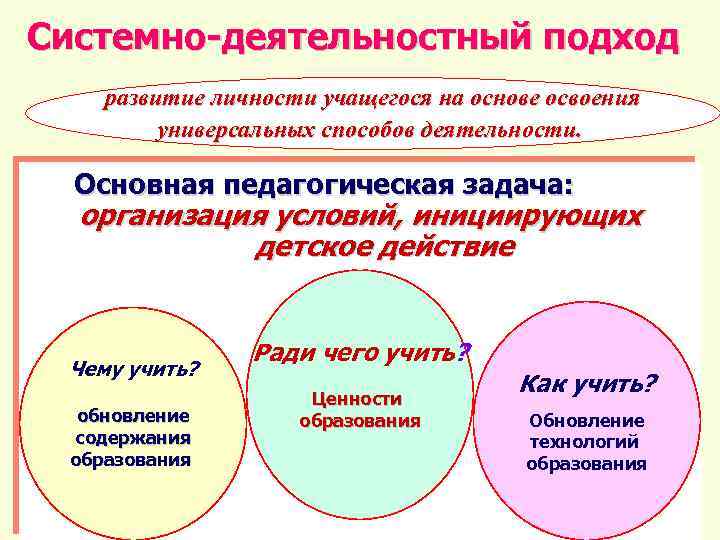 Системно-деятельностный подход развитие личности учащегося на основе освоения универсальных способов деятельности. Основная педагогическая задача: