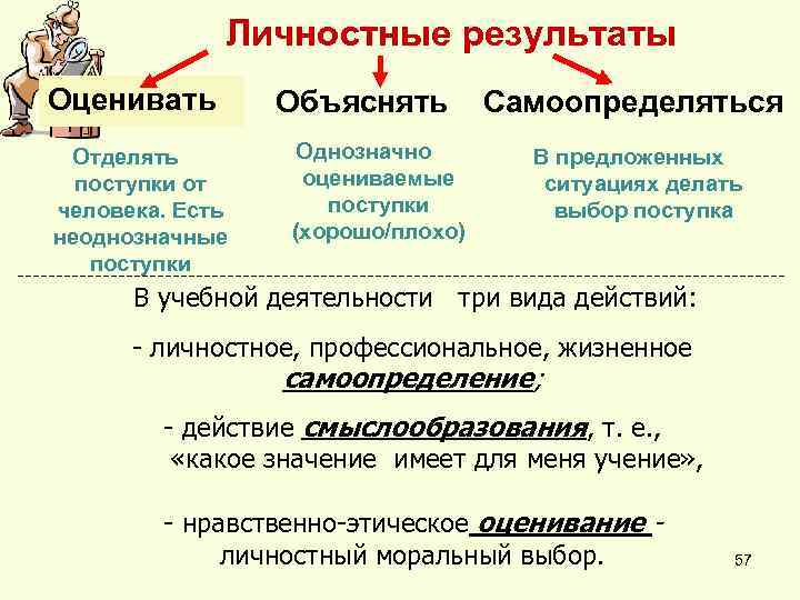 Личностные результаты Оценивать Отделять поступки от человека. Есть неоднозначные поступки Объяснять Однозначно оцениваемые поступки