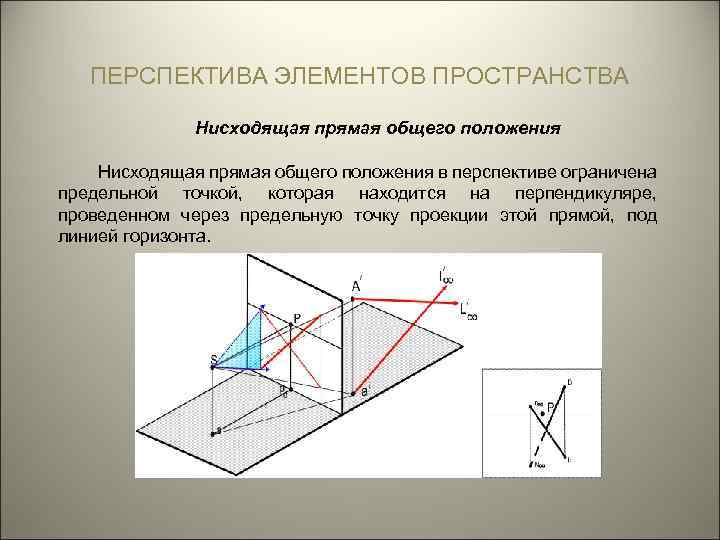 Нисходящая прямая a показана на рисунке