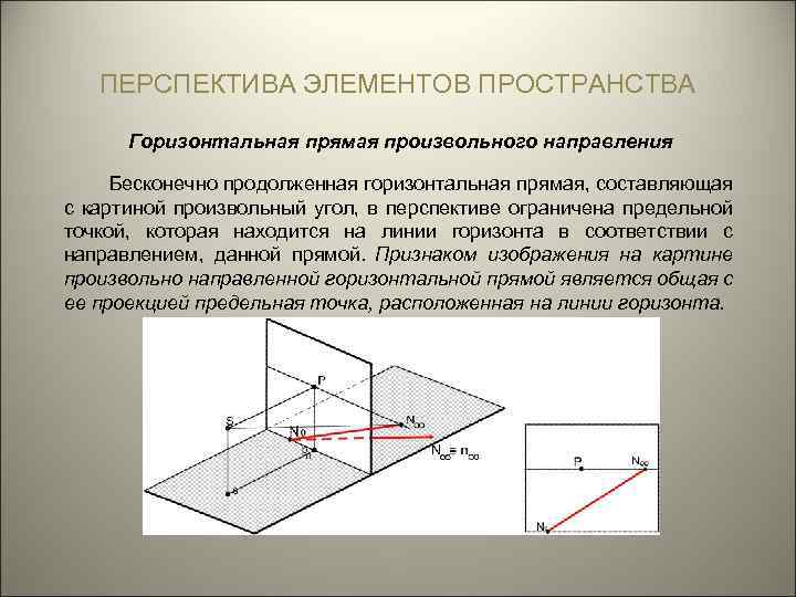 Элементы пространства. Перспектива горизонтальной прямой. Перспектива бесконечно продолженной прямой. Предельная точка прямой в перспективе. Предельная точка в перспективе это.