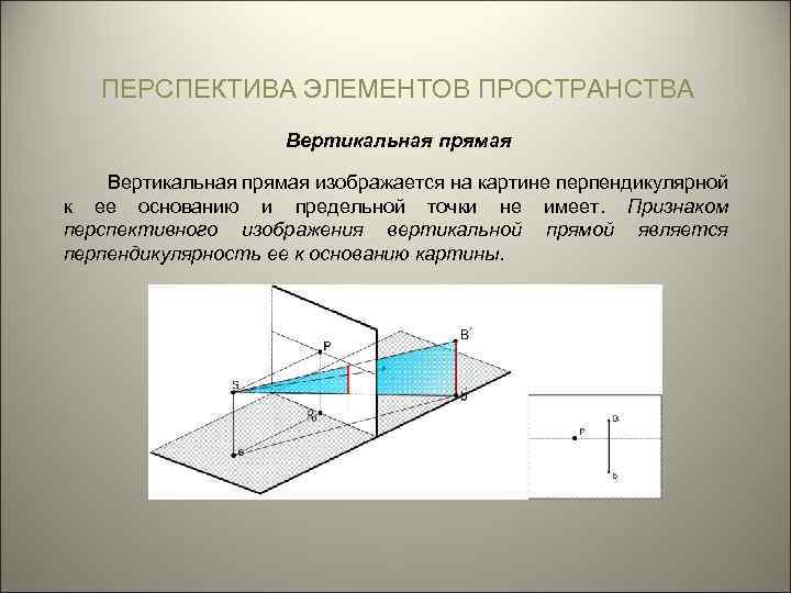 ПЕРСПЕКТИВА ЭЛЕМЕНТОВ ПРОСТРАНСТВА Вертикальная прямая изображается на картине перпендикулярной к ее основанию и предельной