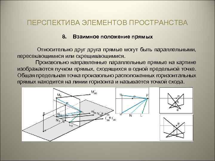 Определить положение в пространстве