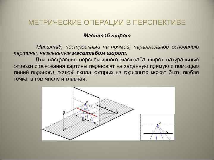 На оси перспективы в основании картины масштаб равен