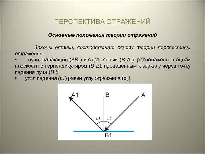 ПЕРСПЕКТИВА ОТРАЖЕНИЙ Основные положения теории отражений Законы оптики, составляющие основу теории перспективы отражений: •