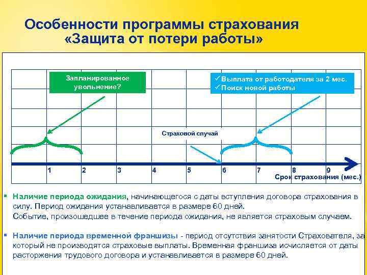 Особенности программы страхования «Защита от потери работы» Запланированное увольнение? ü Выплата от работодателя за