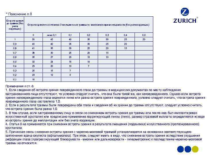 * Пояснение п. 8 Острота зрения до травмы (без учета коррекции) Острота зрения по