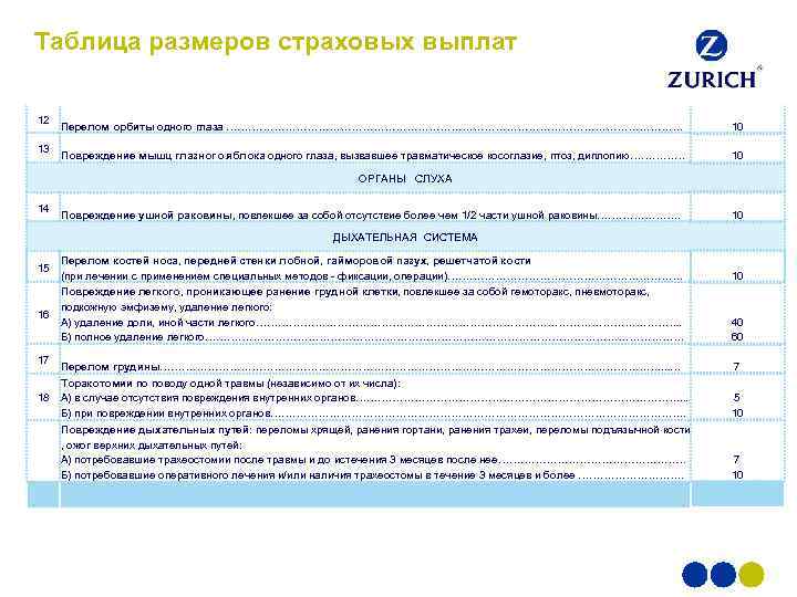 Согаз выплаты. Таблица выплат страховых от несчастных случаев. Таблица размеров страховых выплат.