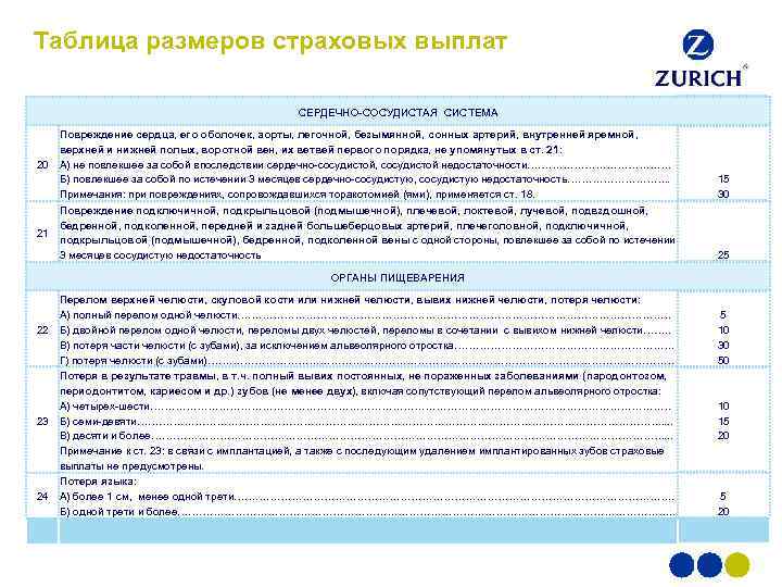 Таблица размеров страховых выплат СЕРДЕЧНО-СОСУДИСТАЯ СИСТЕМА Повреждение сердца, его оболочек, аорты, легочной, безымянной, сонных
