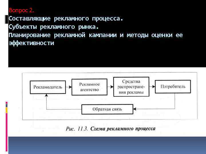 Вопрос 2. Составляющие рекламного процесса. Субъекты рекламного рынка. Планирование рекламной кампании и методы оценки