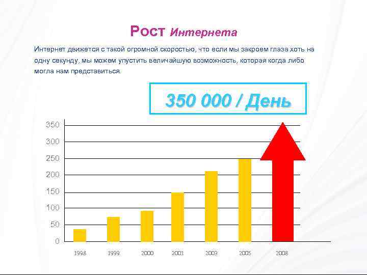 Рост Интернета Интернет движется с такой огромной скоростью, что если мы закроем глаза хоть