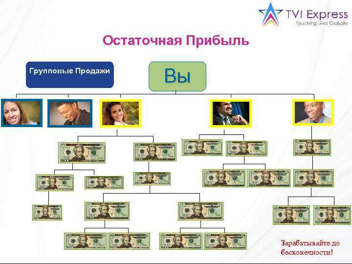 Остаточная Прибыль Групповые Продажи Вы Зарабатывайте до бесконечности! 