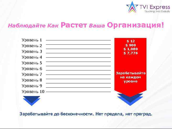 Наблюдайте Как Уровень 1 Уровень 2 Уровень Уровень 3 4 5 6 7 8