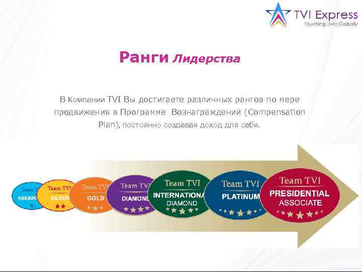 Ранги Лидерства В Компании TVI Вы достигаете различных рангов по мере продвижения в Программе
