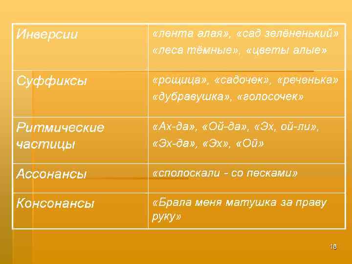 Инверсии «лента алая» , «сад зелёненький» «леса тёмные» , «цветы алые» Суффиксы «рощица» ,