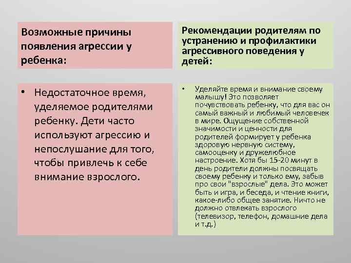 Возможные причины появления агрессии у ребенка: Рекомендации родителям по устранению и профилактики агрессивного поведения