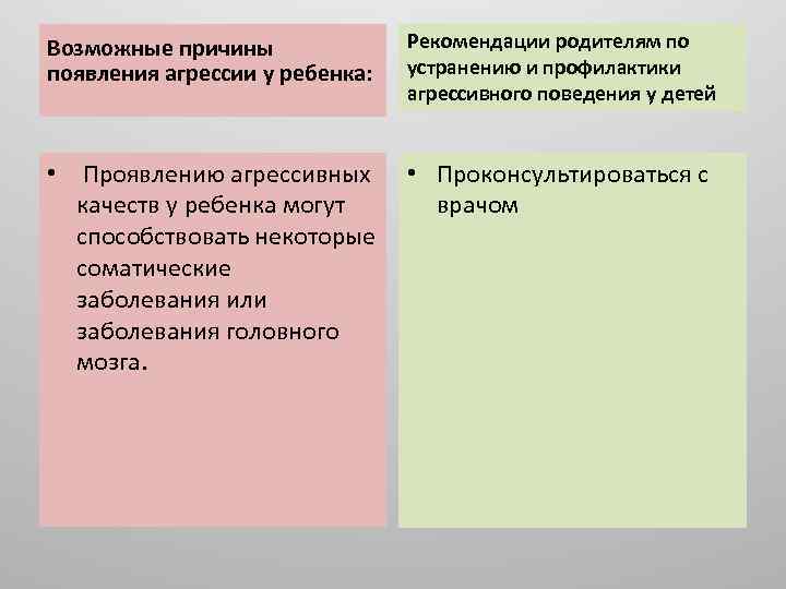 Возможные причины появления агрессии у ребенка: Рекомендации родителям по устранению и профилактики агрессивного поведения