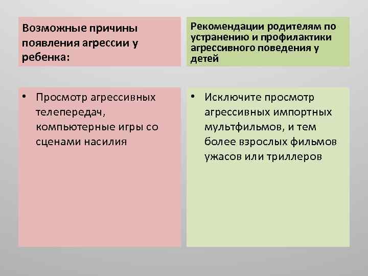 Возможные причины появления агрессии у ребенка: Рекомендации родителям по устранению и профилактики агрессивного поведения