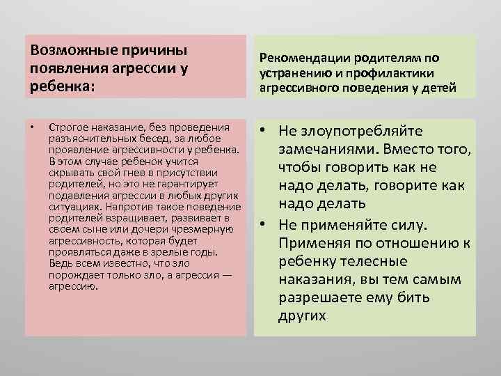 Возможные причины появления агрессии у ребенка: • Строгое наказание, без проведения разъяснительных бесед, за