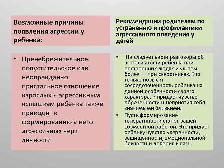 Возможные причины появления агрессии у ребенка: Рекомендации родителям по устранению и профилактики агрессивного поведения