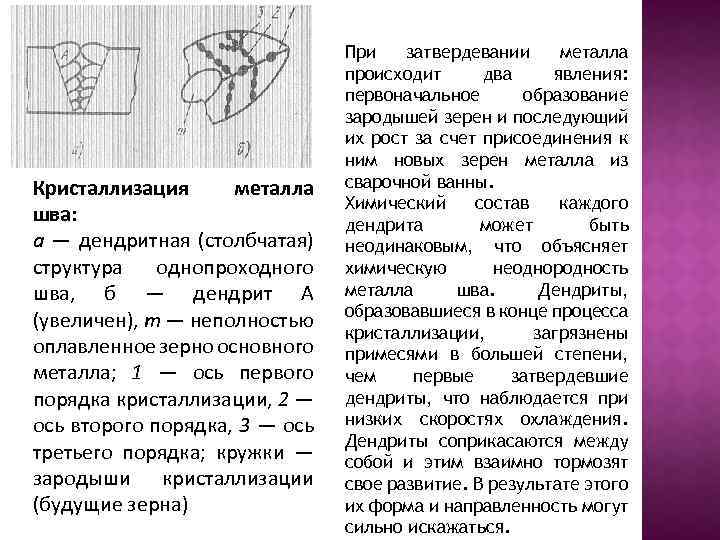 Кристаллизация металла шва: а — дендритная (столбчатая) структура однопроходного шва, б — дендрит А
