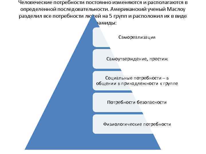 Человеческие потребности постоянно изменяются и располагаются в определенной последовательности. Американский ученый Маслоу разделил все