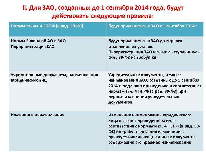 II. Для ЗАО, созданных до 1 сентября 2014 года, будут действовать следующие правила: Нормы