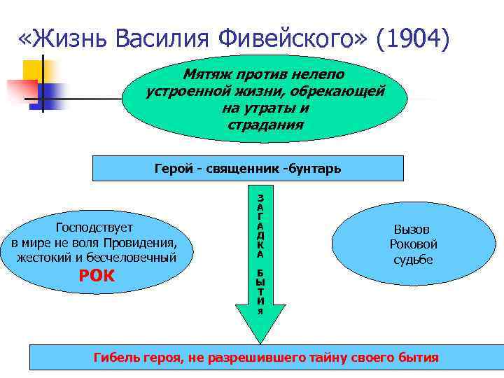 Жизни василия