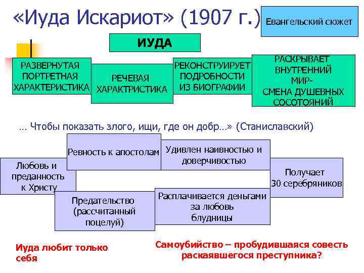 Иуда искариот кратко по главам