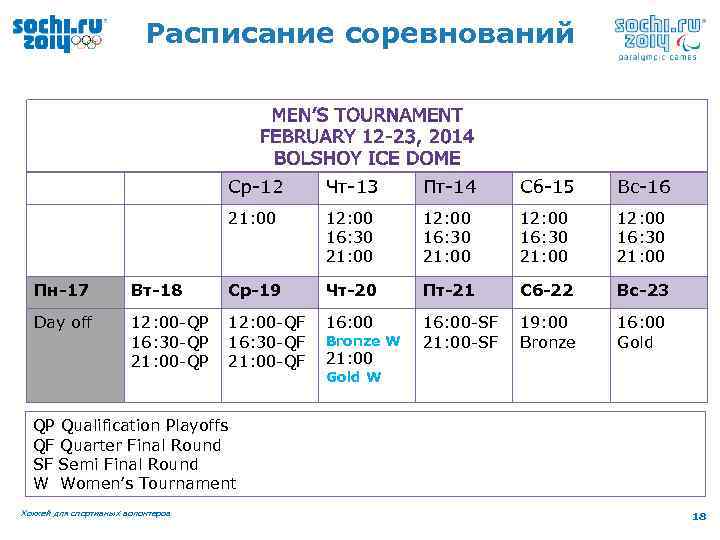 Расписание соревнований Ср-12 Чт-13 Пт-14 Сб-15 Вс-16 21: 00 12: 00 16: 30 21: