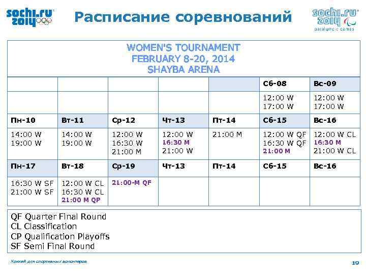 Расписание соревнований WOMEN'S TOURNAMENT FEBRUARY 8 -20, 2014 SHAYBA ARENA Сб-08 Вс-09 12: 00