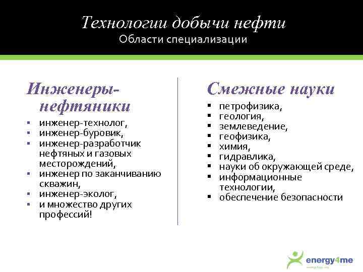Технологии добычи нефти Области специализации Инженерынефтяники инженер-технолог, инженер-буровик, инженер-разработчик нефтяных и газовых месторождений, инженер
