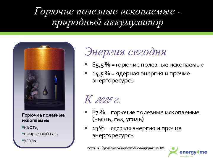 Горючие полезные ископаемые – природный аккумулятор Энергия сегодня 85, 5 % = горючие полезные