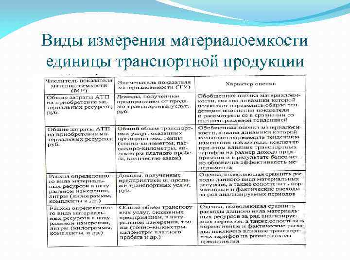 Виды измерения материалоемкости единицы транспортной продукции 