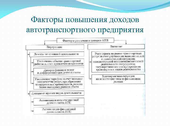 Технологическая структура основных средств