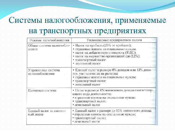 Системы налогообложения, применяемые на транспортных предприятиях 