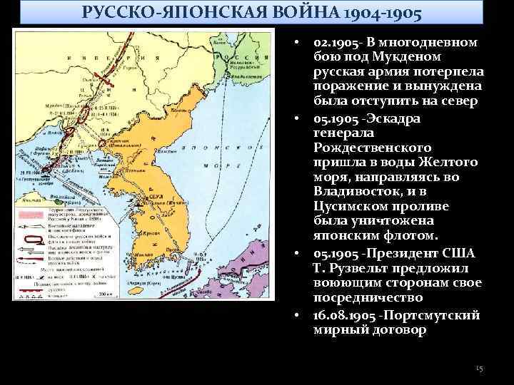 Контурная карта история россии 9 класс русско японская война