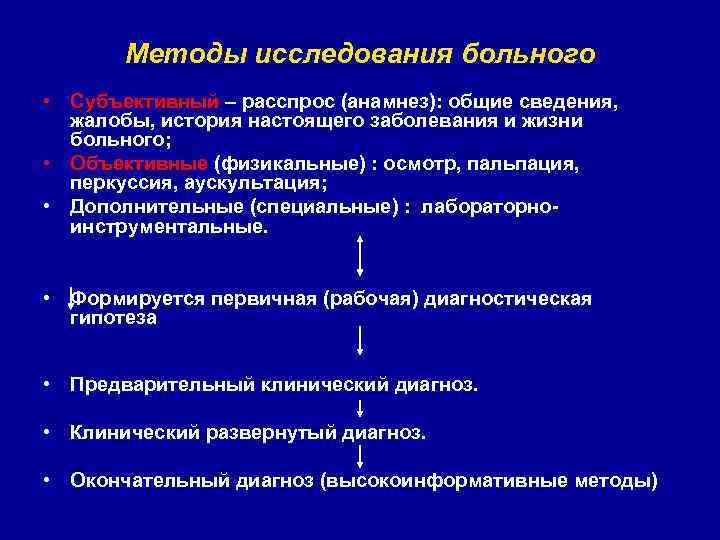 Методы исследования больного • Субъективный – расспрос (анамнез): общие сведения, жалобы, история настоящего заболевания