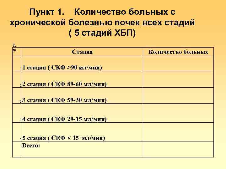 Пункт 1. Количество больных с хронической болезнью почек всех стадий ( 5 стадий ХБП)