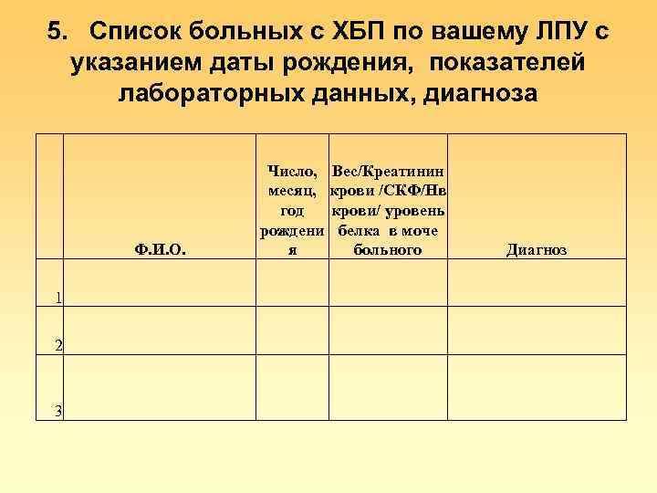 5. Список больных с ХБП по вашему ЛПУ с указанием даты рождения, показателей лабораторных