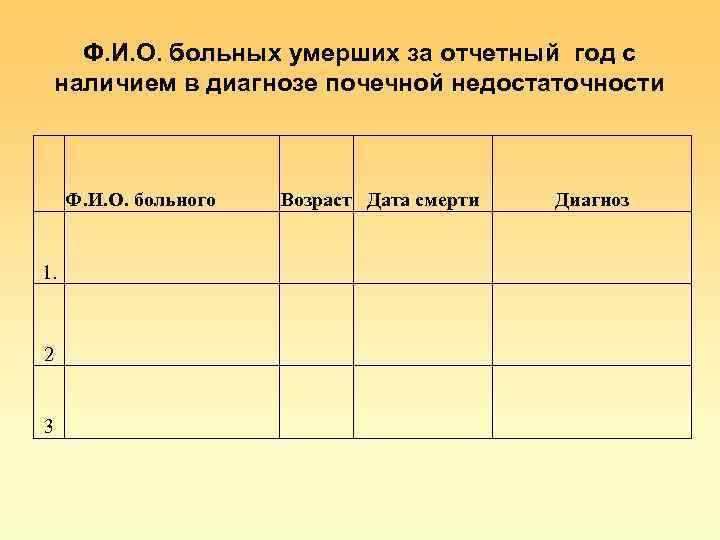 Ф. И. О. больных умерших за отчетный год с наличием в диагнозе почечной недостаточности